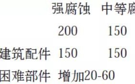 柳州安特佳耐固防腐带您了解耐腐蚀涂层防护机理与涂层钢腐蚀破坏原因及防护